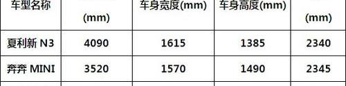 MINI,一汽,大众,长安