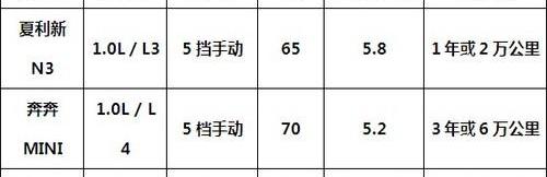 MINI,一汽,大众,长安