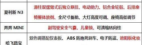 MINI,一汽,大众,长安