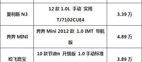 MINI,一汽,大众,长安