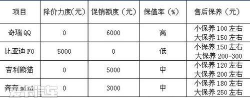 比亚迪,奇瑞,长安,发现
