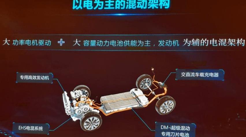 比亚迪,吉利汽车,长安,长城,极氪