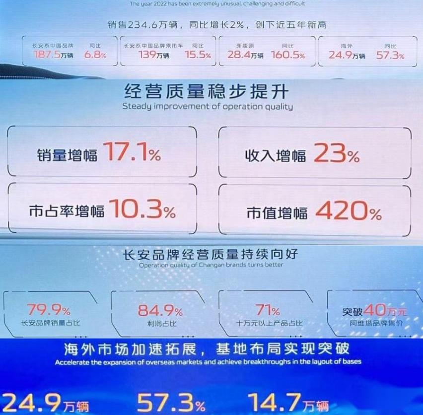 长安,阿维塔,XEV,阿维塔11,长安欧尚