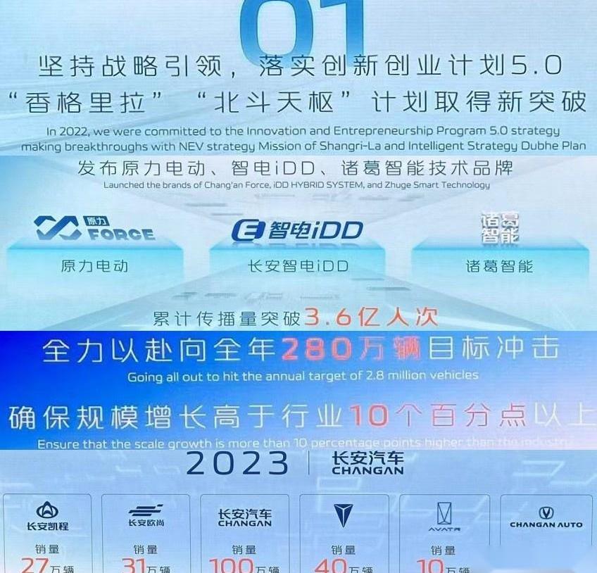 长安,阿维塔,XEV,阿维塔11,长安欧尚