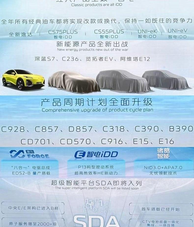 长安,阿维塔,XEV,阿维塔11,长安欧尚