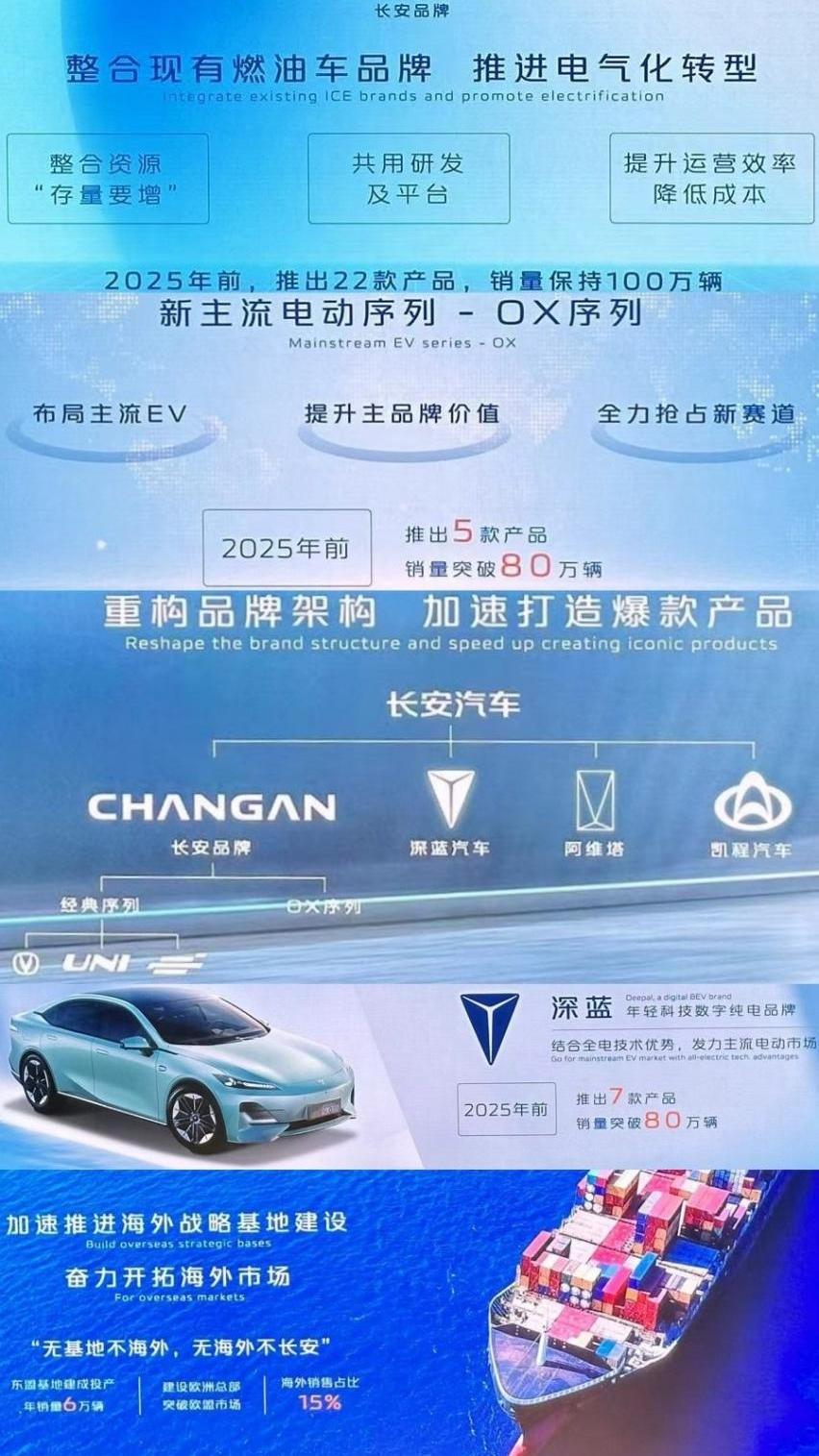 长安,阿维塔,XEV,阿维塔11,长安欧尚