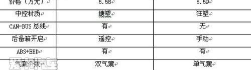悦翔,长安,奇瑞,发现,鲸
