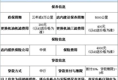 悦翔,宝马,现代