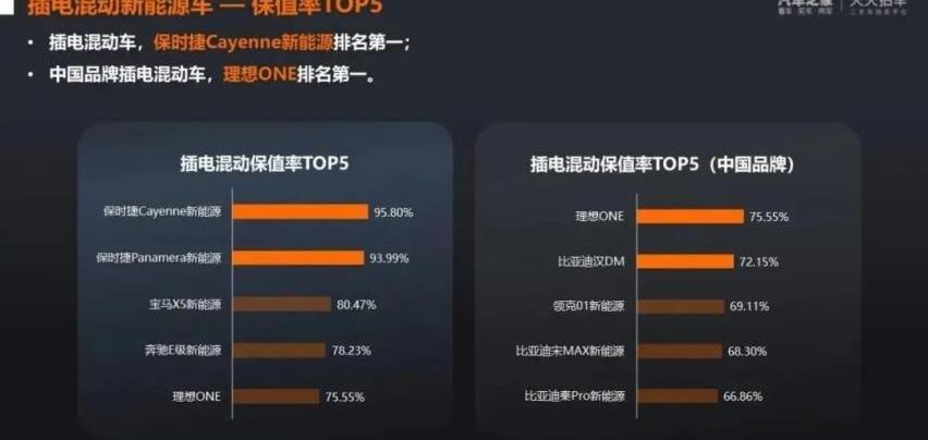 丰田,本田,保时捷,特斯拉,雷克萨斯