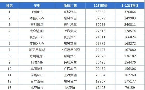 长安,哈弗,哈弗H6,悦翔,帝豪
