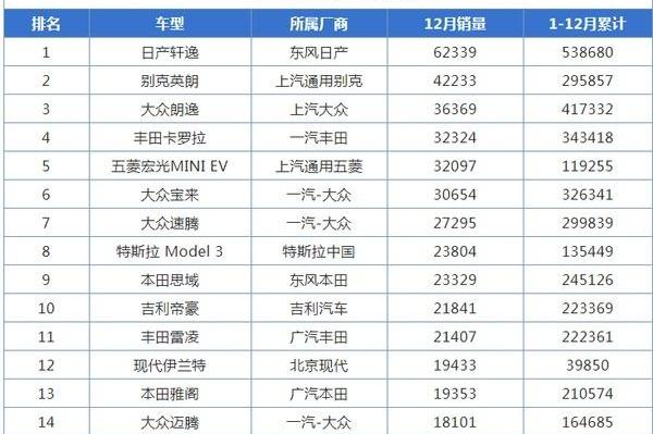 长安,哈弗,哈弗H6,悦翔,帝豪