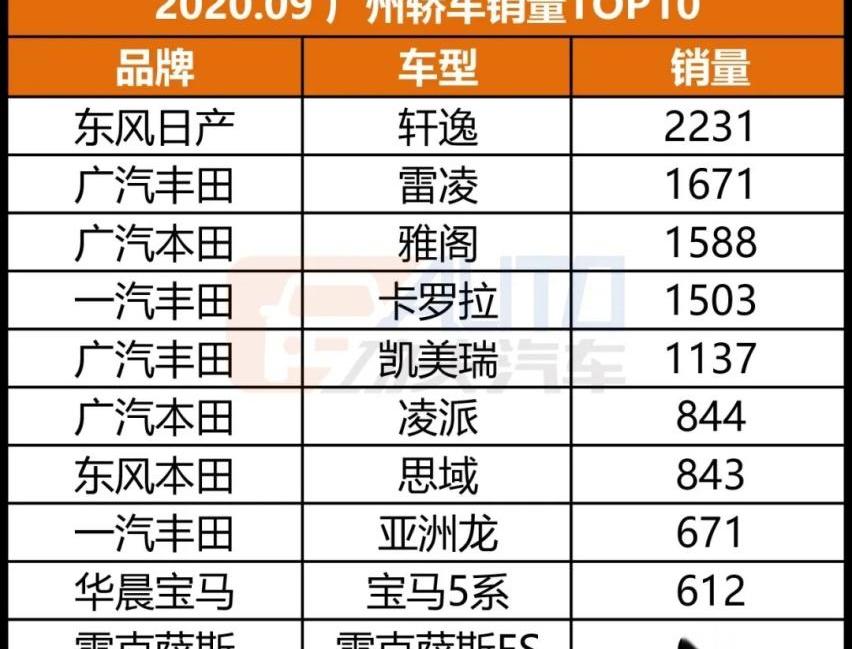 宝马,特斯拉,雷克萨斯,AION S,宝马5系