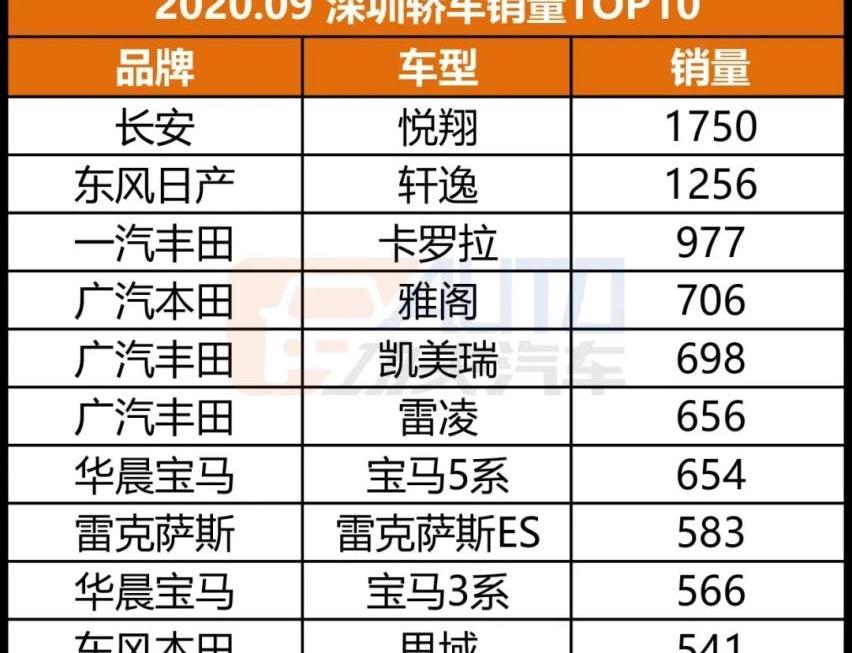 宝马,特斯拉,雷克萨斯,AION S,宝马5系
