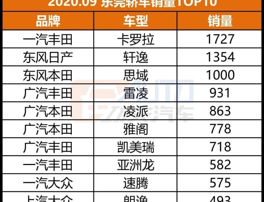 宝马,特斯拉,雷克萨斯,AION S,宝马5系
