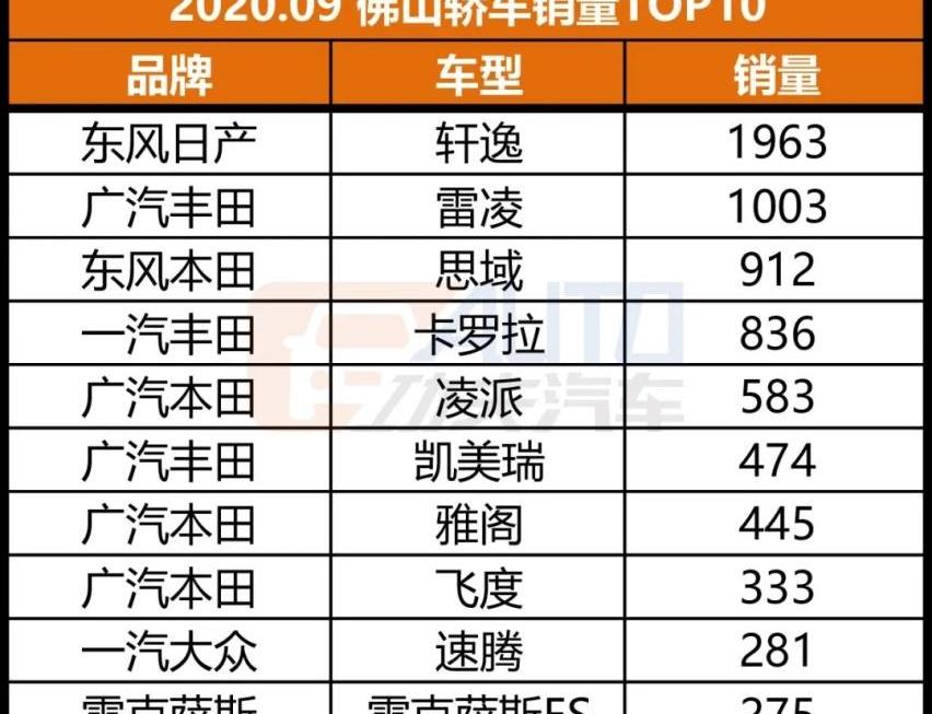 宝马,特斯拉,雷克萨斯,AION S,宝马5系