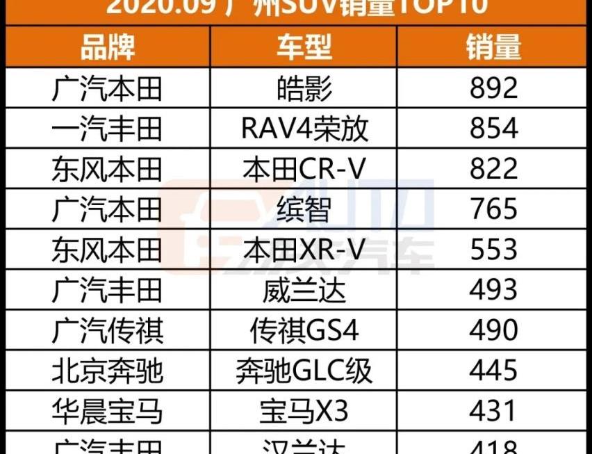 宝马,特斯拉,雷克萨斯,AION S,宝马5系