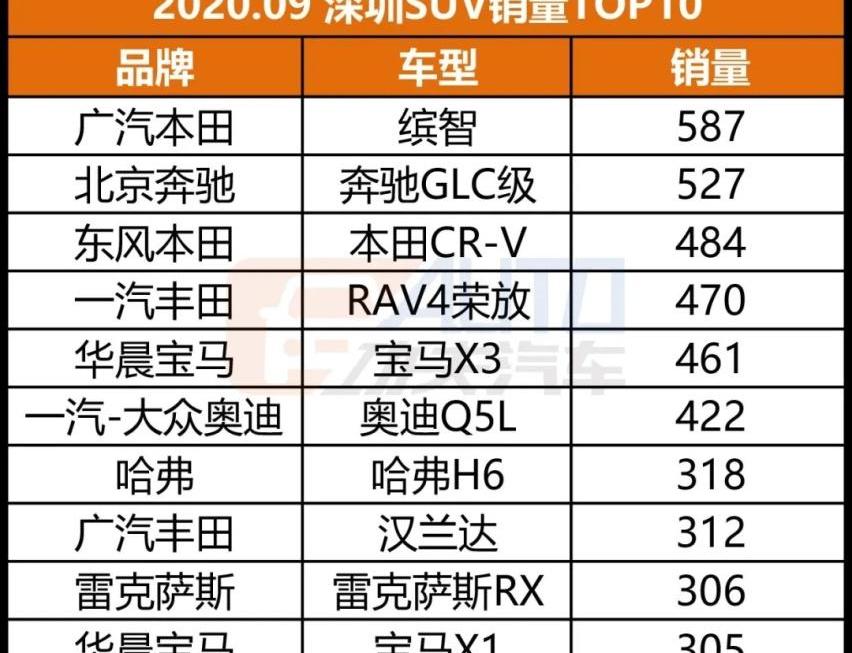 宝马,特斯拉,雷克萨斯,AION S,宝马5系