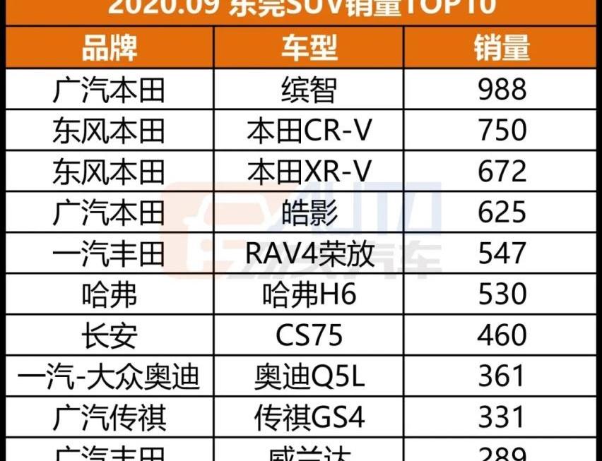 宝马,特斯拉,雷克萨斯,AION S,宝马5系