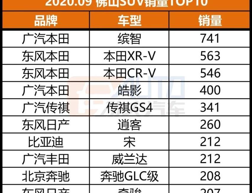 宝马,特斯拉,雷克萨斯,AION S,宝马5系