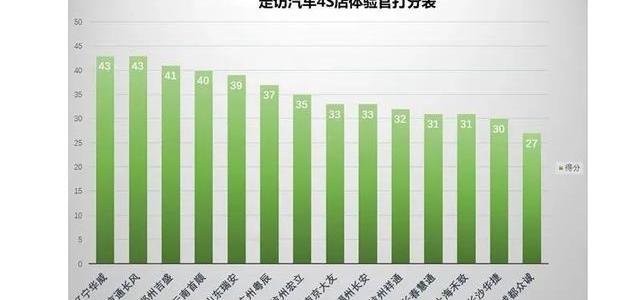 长安,发现,北京,鲸,悦翔
