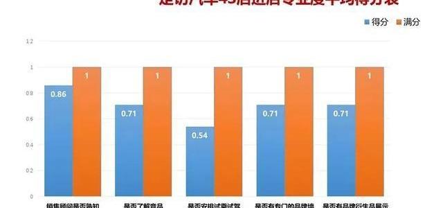 长安,发现,北京,鲸,悦翔