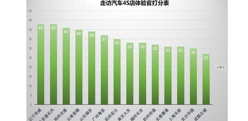 长安,发现,北京,鲸,悦翔