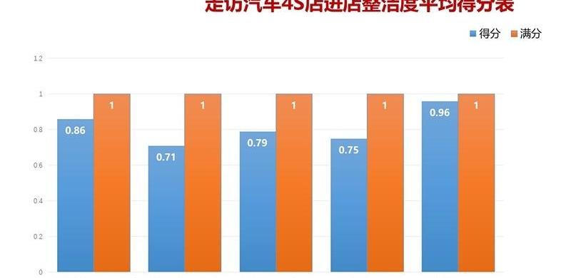 长安,发现,北京,鲸,悦翔