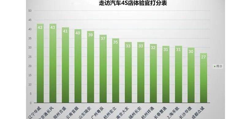 长安,发现,北京,鲸,悦翔