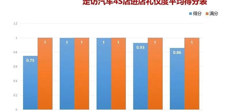 长安,发现,北京,鲸,悦翔