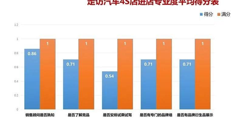 长安,发现,北京,鲸,悦翔