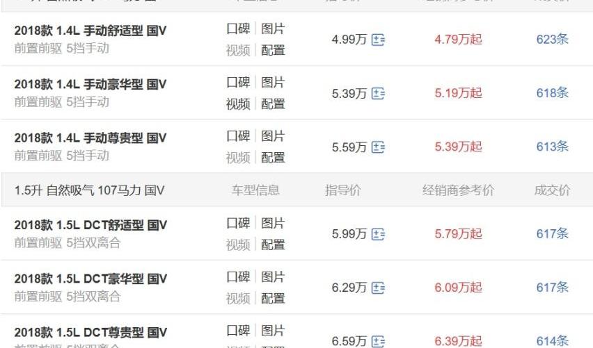 比亚迪,悦翔,长安,大众,桑塔纳