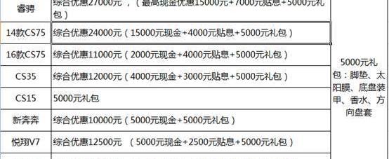 长安,悦翔,逸动,长安CS15,长安CS75