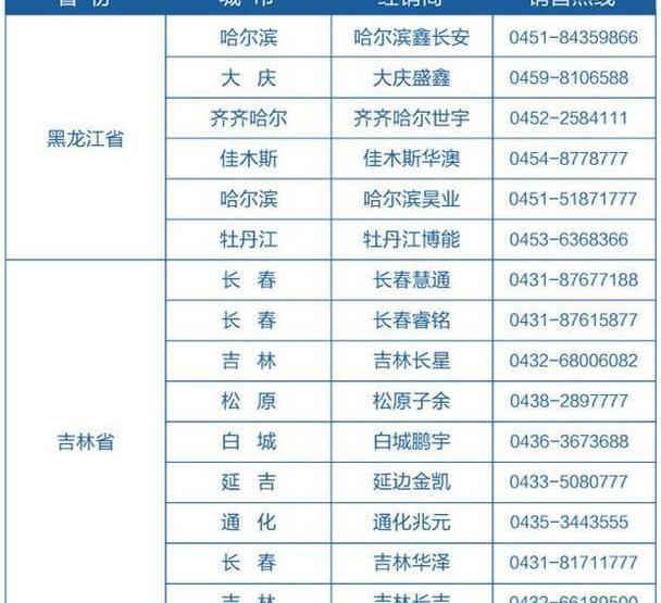 长安,悦翔,逸动,标致
