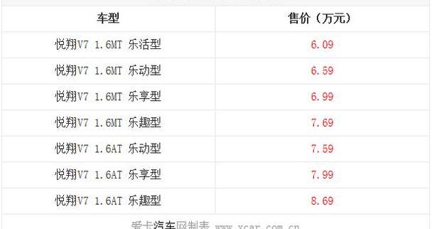悦翔,长安,逸动,理念
