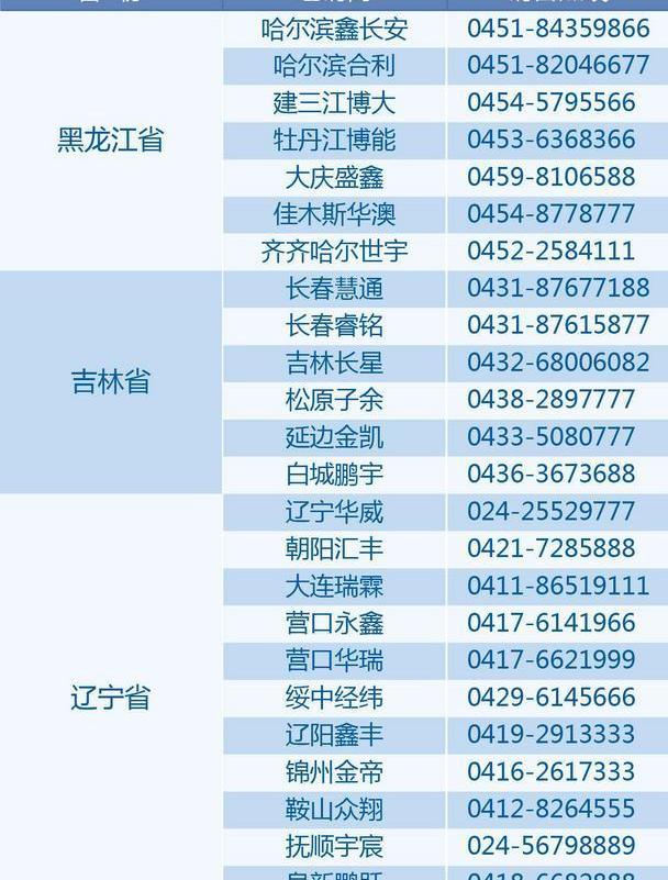长安,悦翔,逸动,MINI