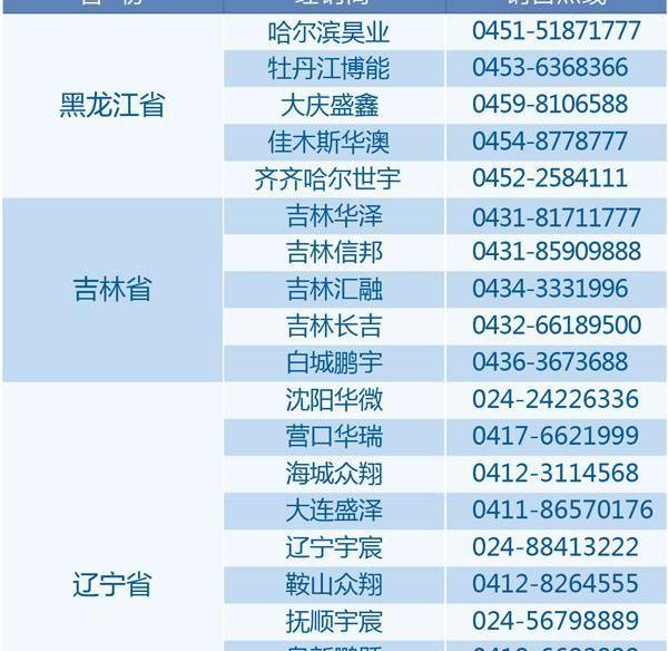 长安,悦翔,逸动,MINI