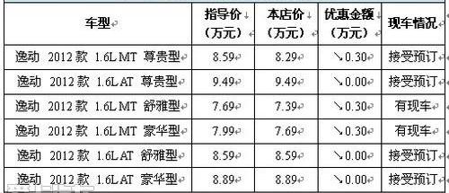 长安,悦翔,逸动,MINI