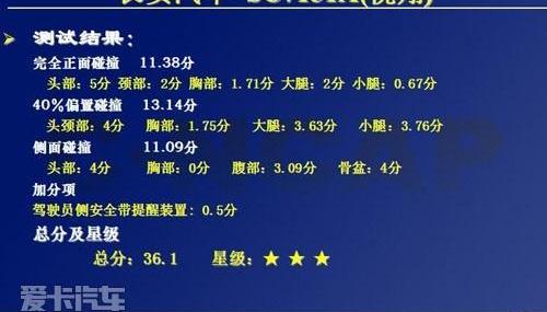悦翔,长安,时风,发现
