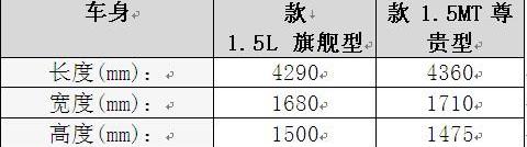 悦翔,一汽,长安,大众,理念