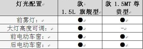 悦翔,一汽,长安,大众,理念