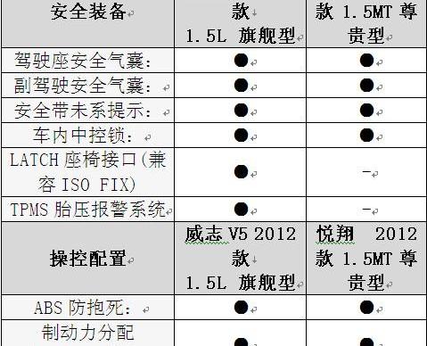 悦翔,一汽,长安,大众,理念