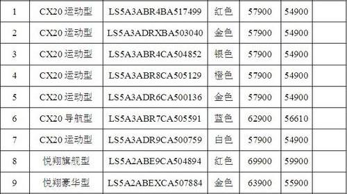 长安,悦翔,逸动,奥迪,奔驰