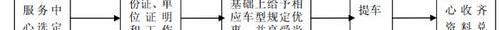 长安,逸动,悦翔