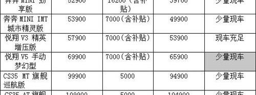 悦翔,长安,MINI