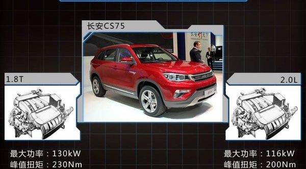 长安,MINI,悦翔,长安CS75