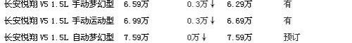 悦翔,北京,长安