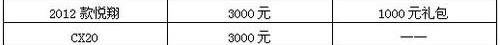 长安,逸动,悦翔