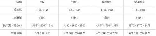 悦翔,长安,东南,菱智,马自达