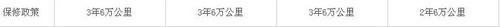 悦翔,长安,东南,菱智,马自达