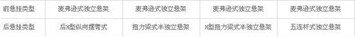 悦翔,长安,东南,菱智,马自达